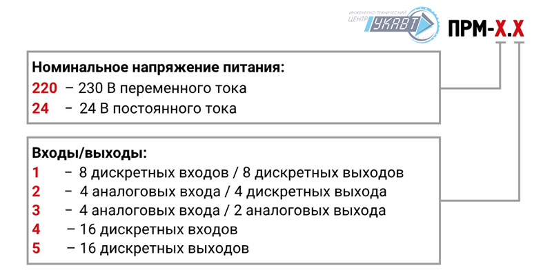 Модификация для заказа ПРМ Модификация для заказа ПРМ
