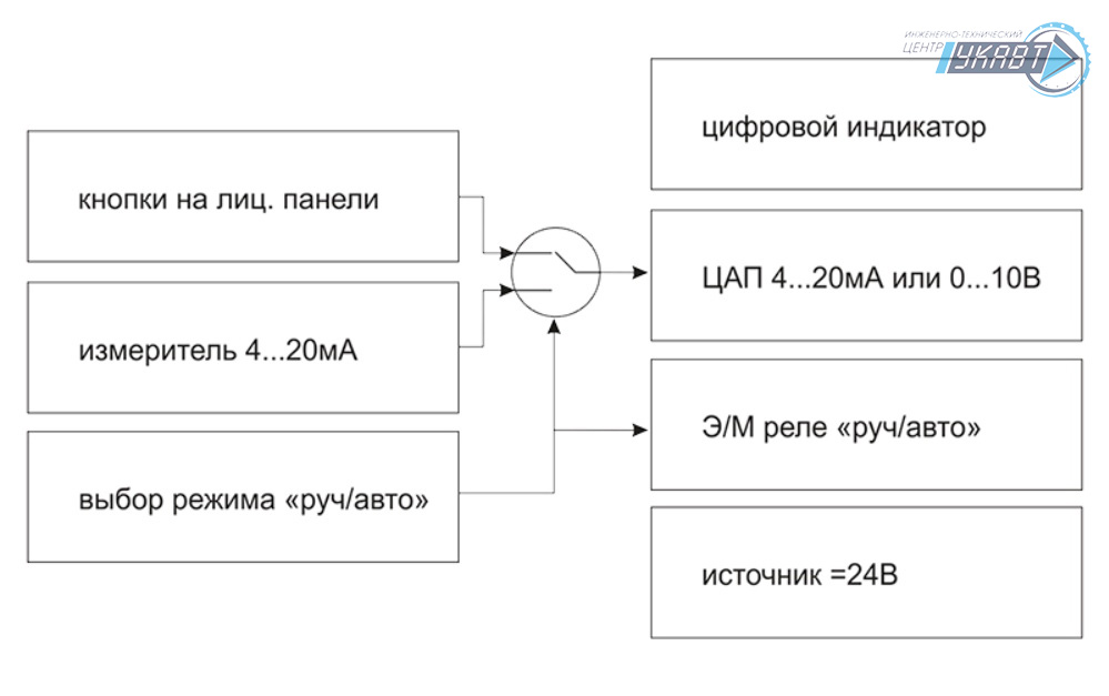 Функциональная схема УЗС1 Функциональная схема УЗС1