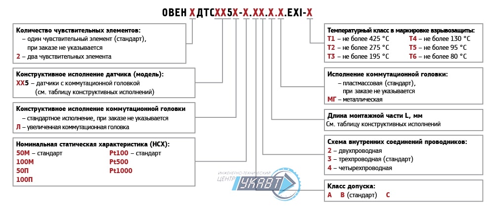 Для заказа ДТСхх5 EXIA Для заказа ДТСхх5 EXIA