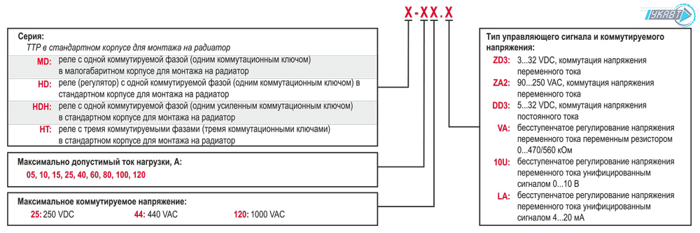 Модификация KIPPRIBOR серии MD-xx44.ZD3